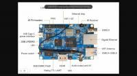 Микрокомпьютер Orange PI 3 LTS 2GB 8GB